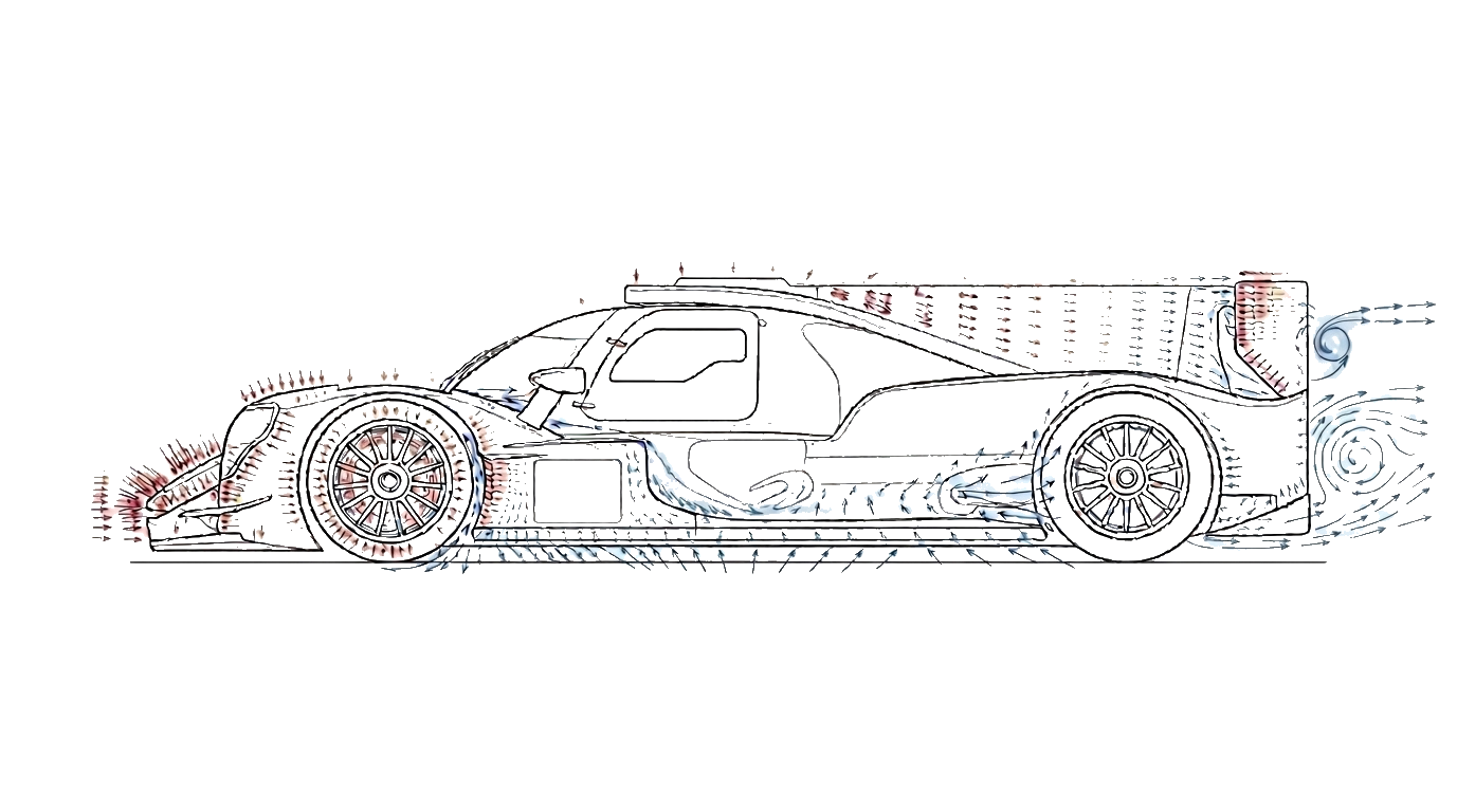 Oreca 07 LMP2 — aero load and center of pressure