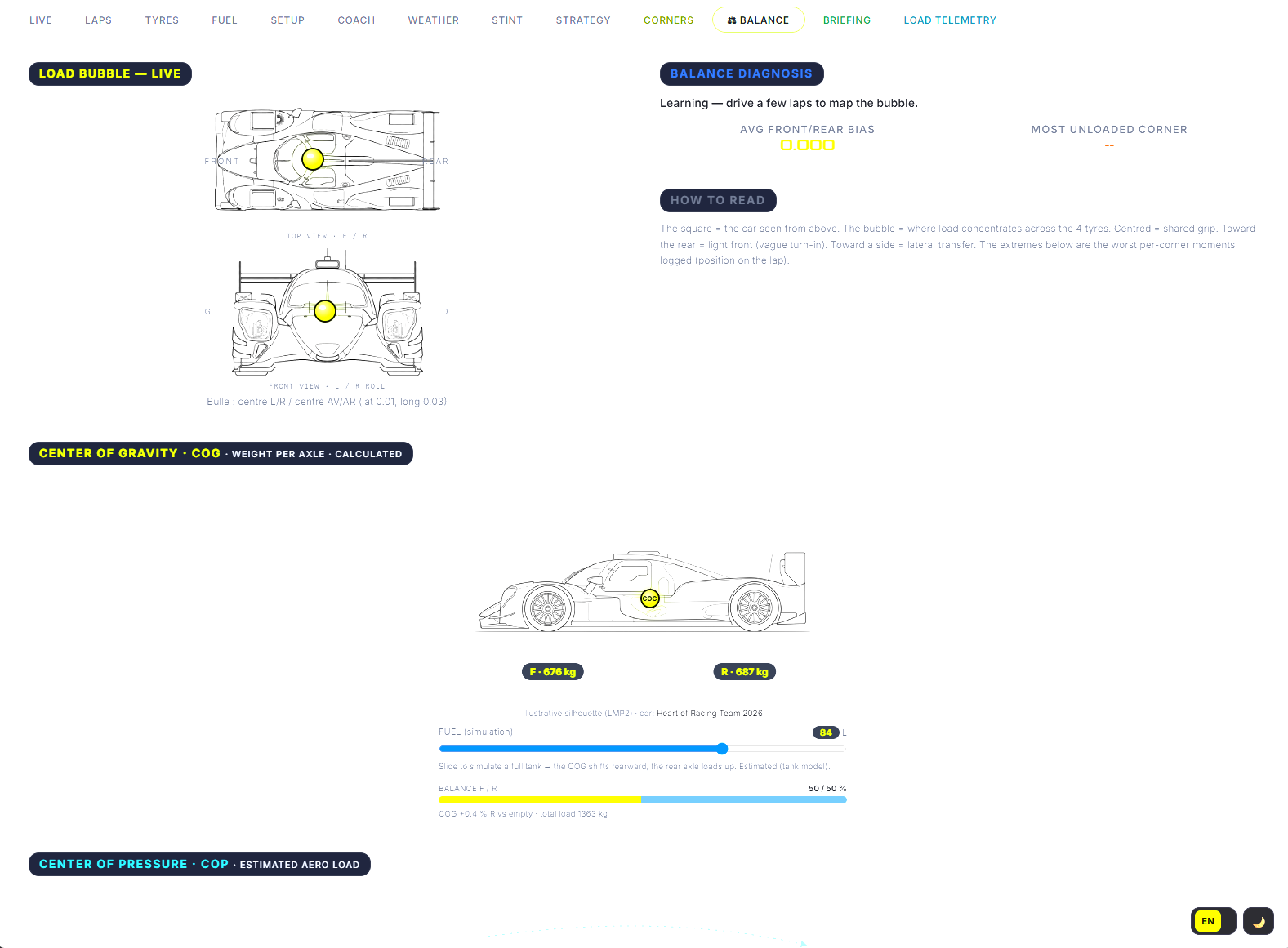 SimRace.app balance view — the load bubble, center of gravity and center of pressure